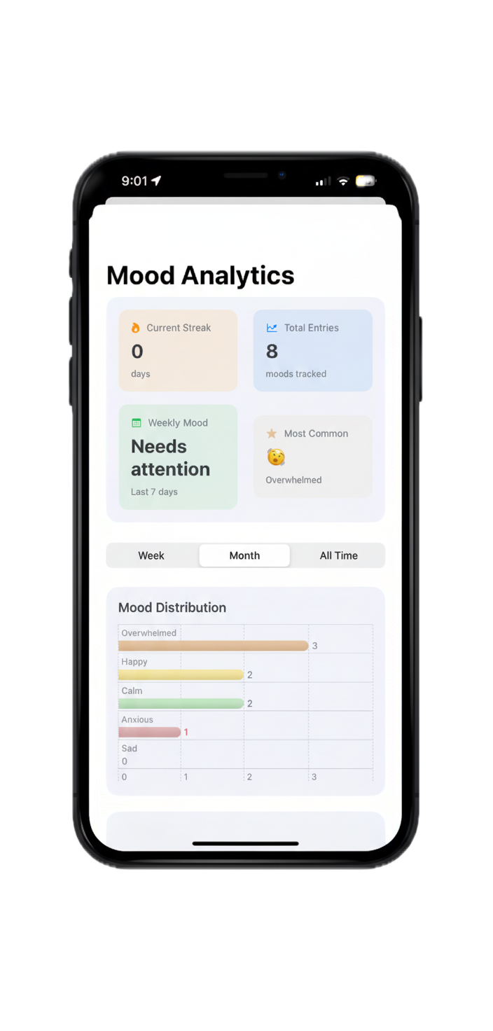 Mood Tracking Dashboard